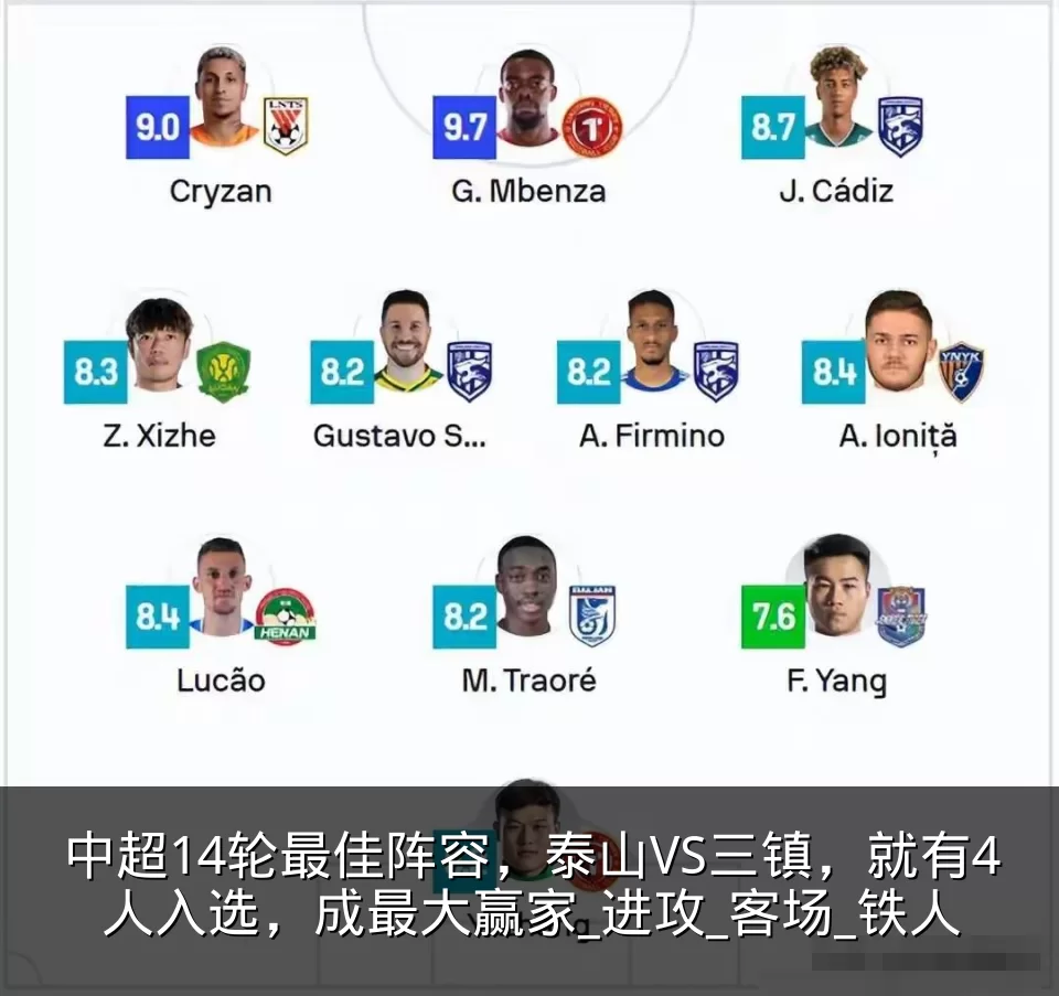 中超14轮最佳阵容,泰山VS三镇,就有4人入选,成最大赢家_进攻_客场_铁人